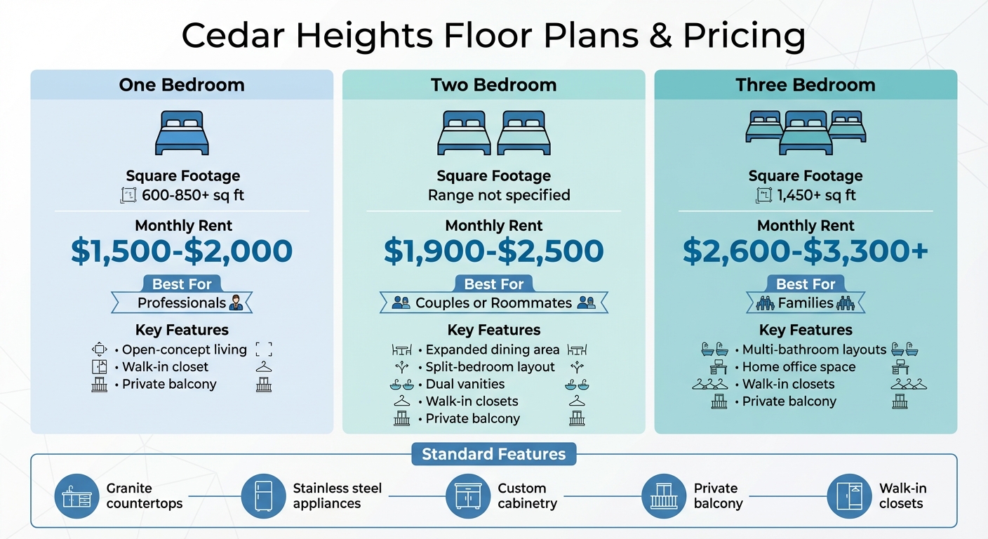 Cedar Heights Apartments Floor Plans and Pricing Guide
