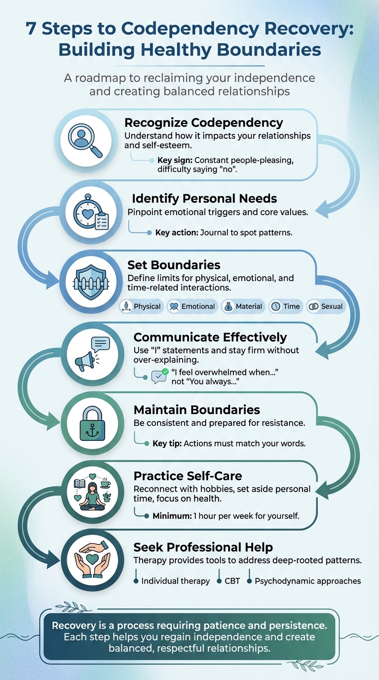 7 Steps to Recover from Codependency and Build Healthy Boundaries