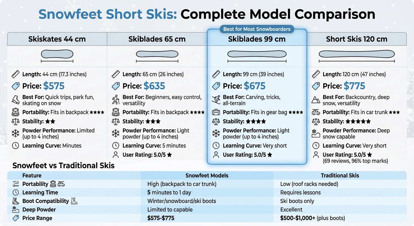 Tableau comparatif des Snowfeet Short Skis : taille, prix et caractéristiques