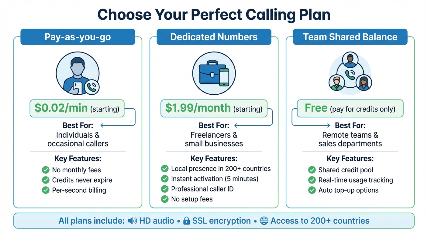 UseCaller International Calling Plans Comparison Guide