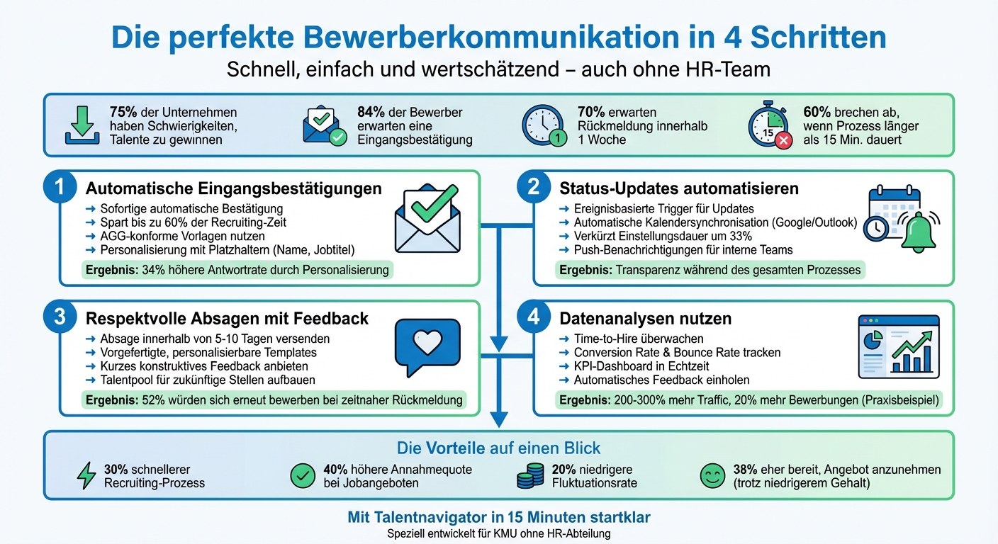 4 Schritte zur optimalen Bewerberkommunikation für KMU