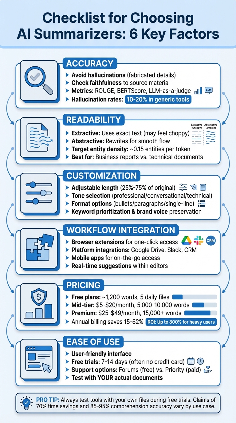 AI Summarizer Evaluation Checklist: 6 Key Factors to Consider