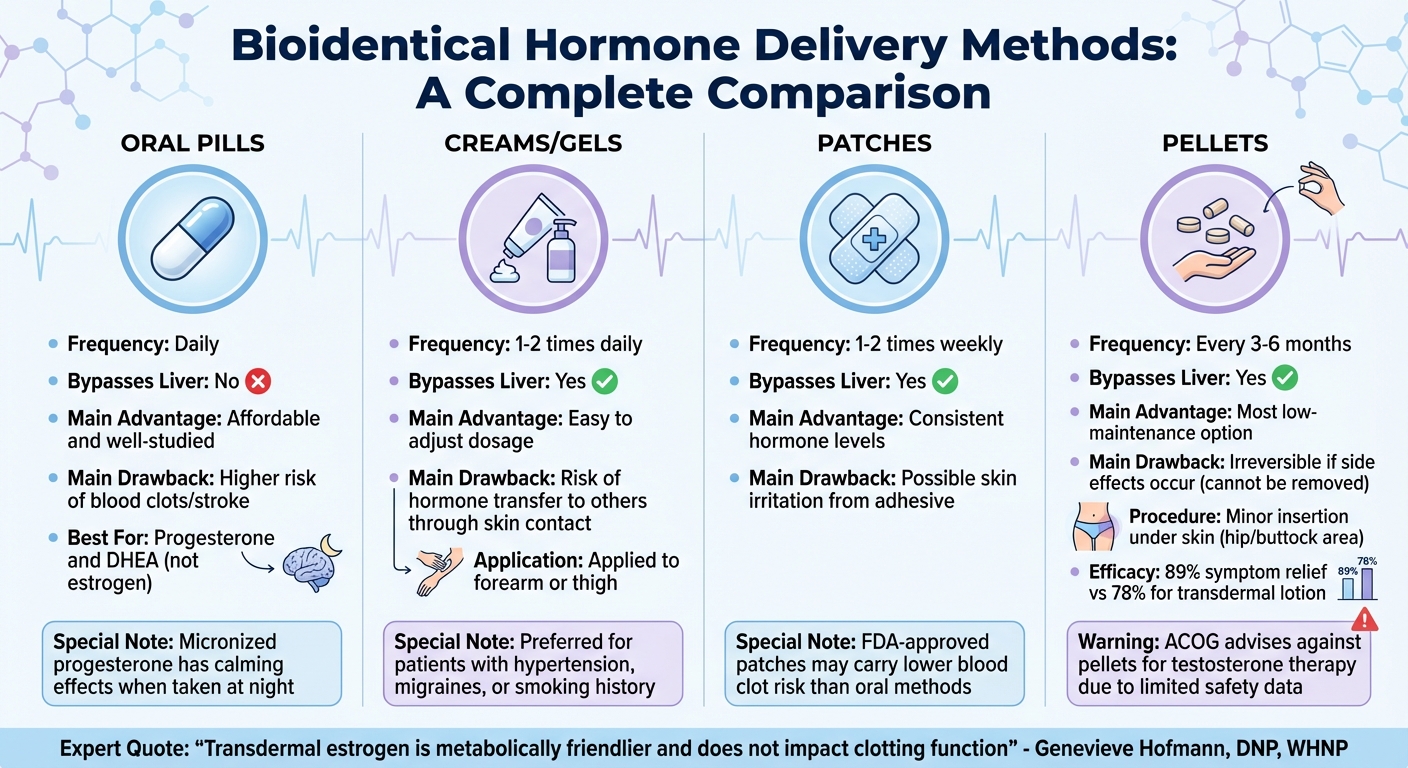 Bioidentical Hormone Delivery Methods Comparison Chart