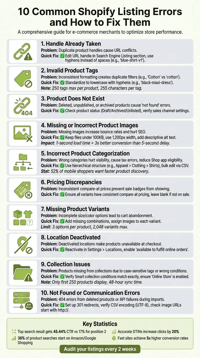 10 Common Shopify Listing Errors and Quick Fixes