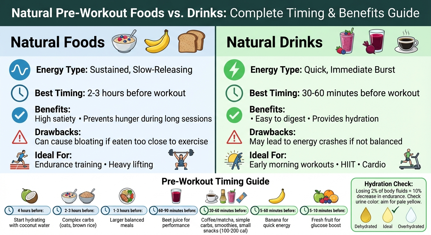 Natural Pre-Workout Foods vs Drinks: Timing and Benefits Guide