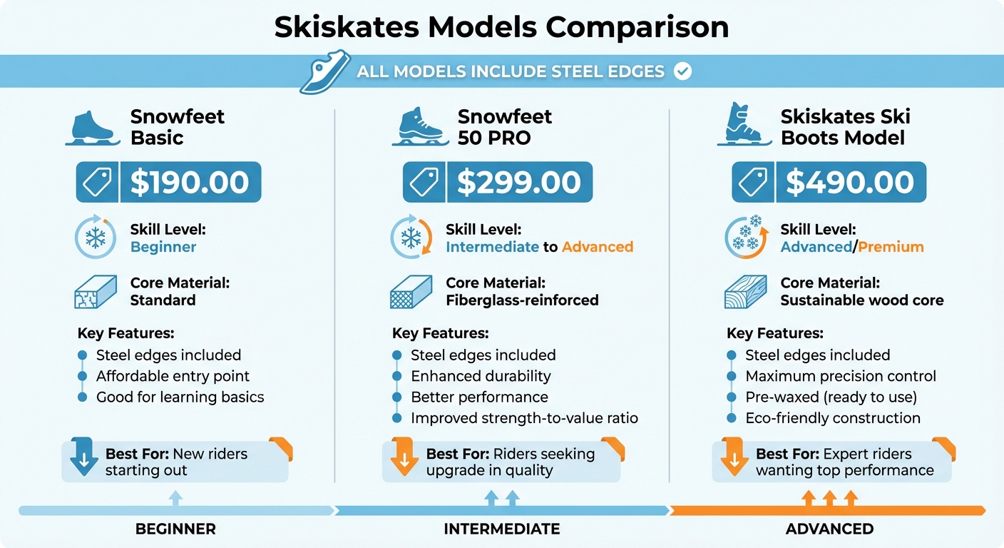 Skiskates Models Comparison: Features and Pricing Guide