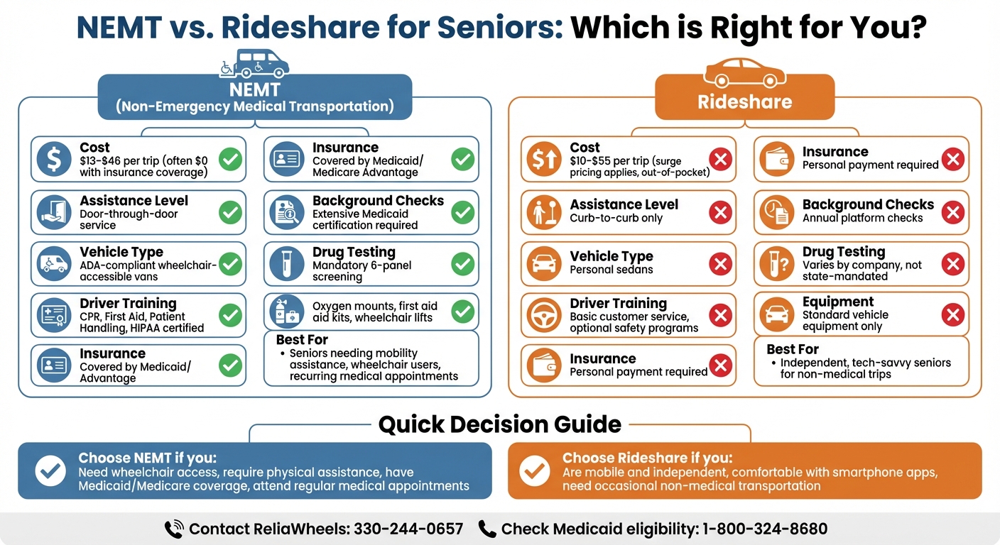 NEMT vs Rideshare Comparison for Seniors: Safety, Cost, and Assistance Levels