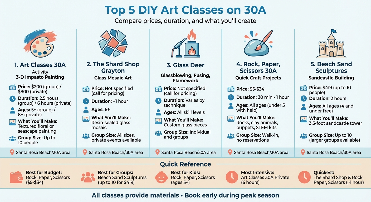 DIY Art Classes on 30A: Comparison Guide with Prices and Details