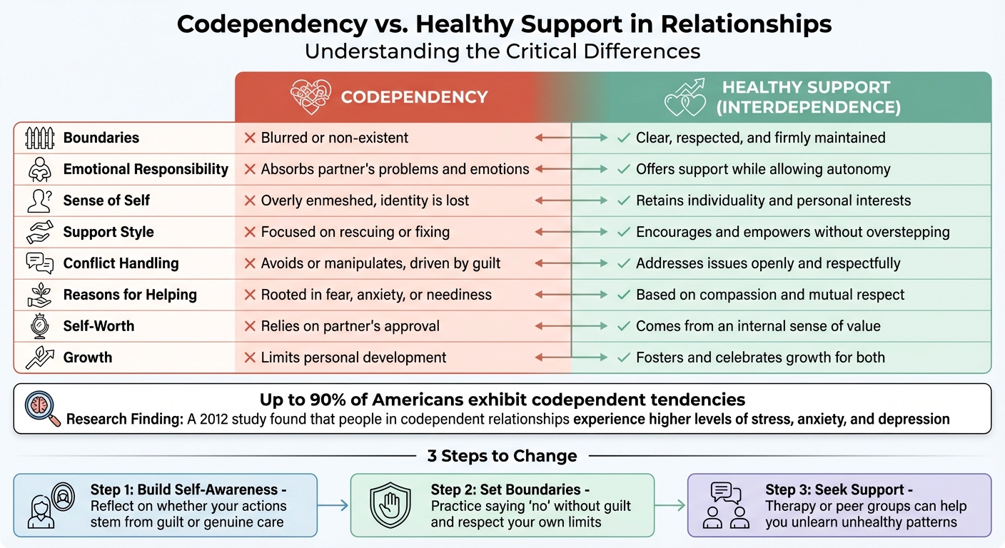 Codependency vs Healthy Support in Relationships: Key Differences