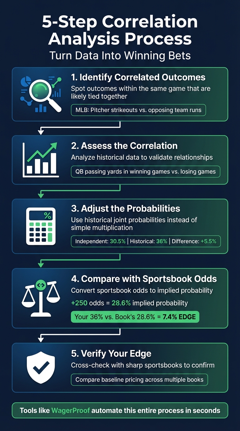 5-Step Correlation Analysis Process for Finding Value Bets in Sports Betting