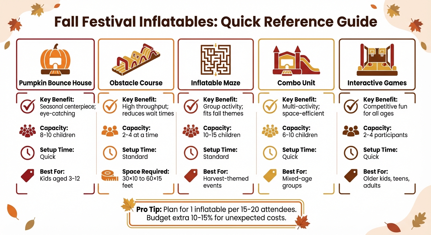 Fall Festival Inflatables Comparison Guide: Types, Capacity, and Benefits