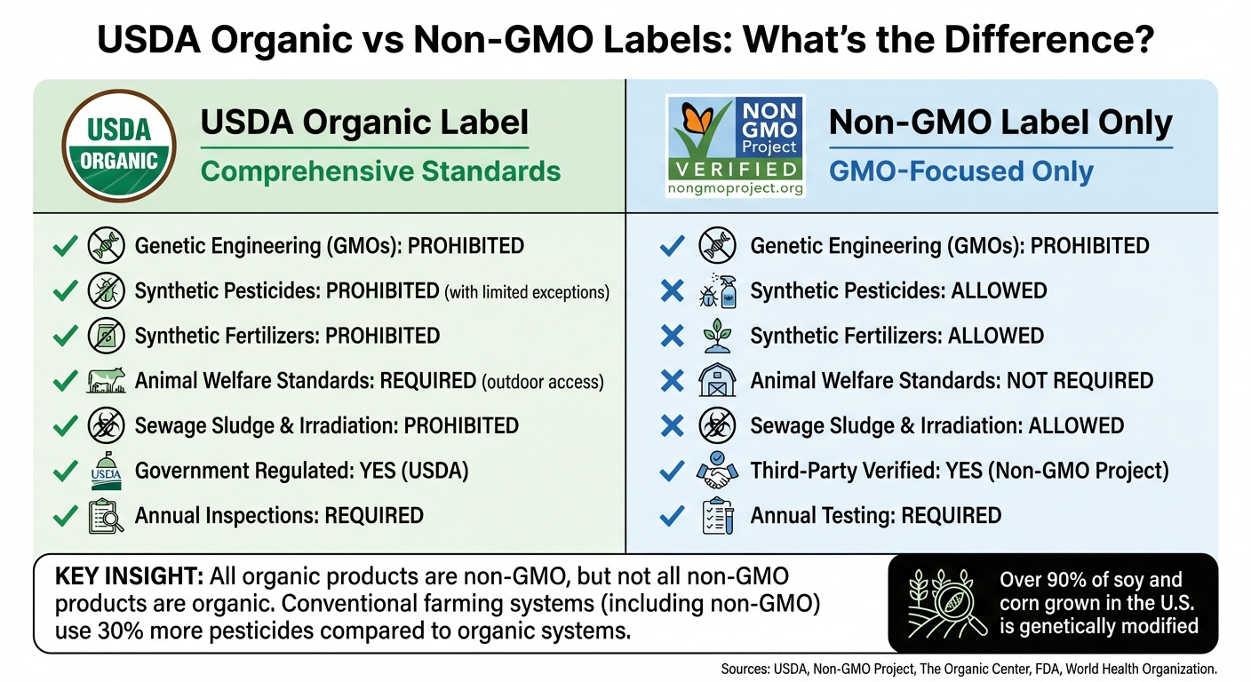 USDA Organic vs Non-GMO Label Comparison Guide
