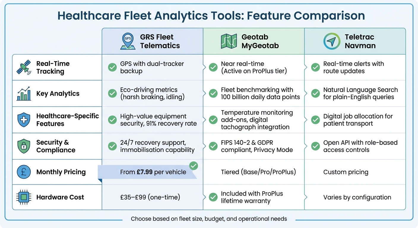 Healthcare Fleet Analytics Tools Comparison: GRS vs Geotab vs Teletrac Navman