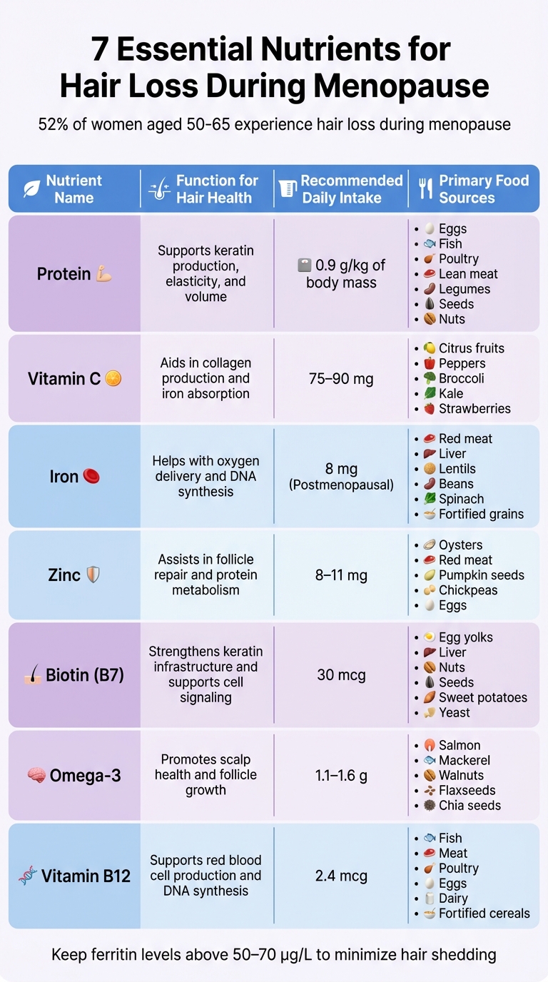 7 Essential Nutrients for Hair Loss During Menopause: Functions, Daily Intake, and Food Sources