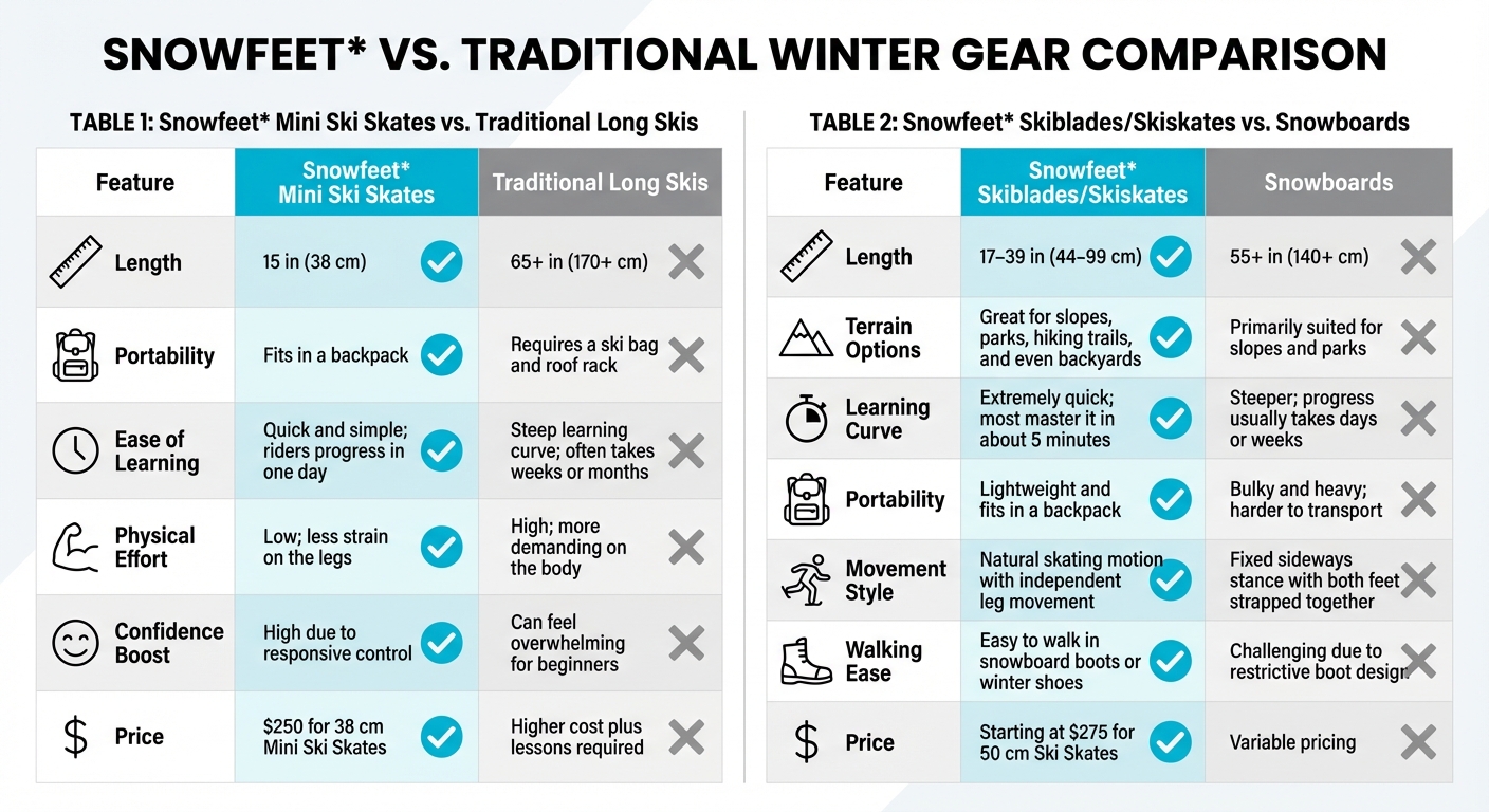 Snowfeet 짧은 스키 vs 전통 스키 및 스노보드 비교