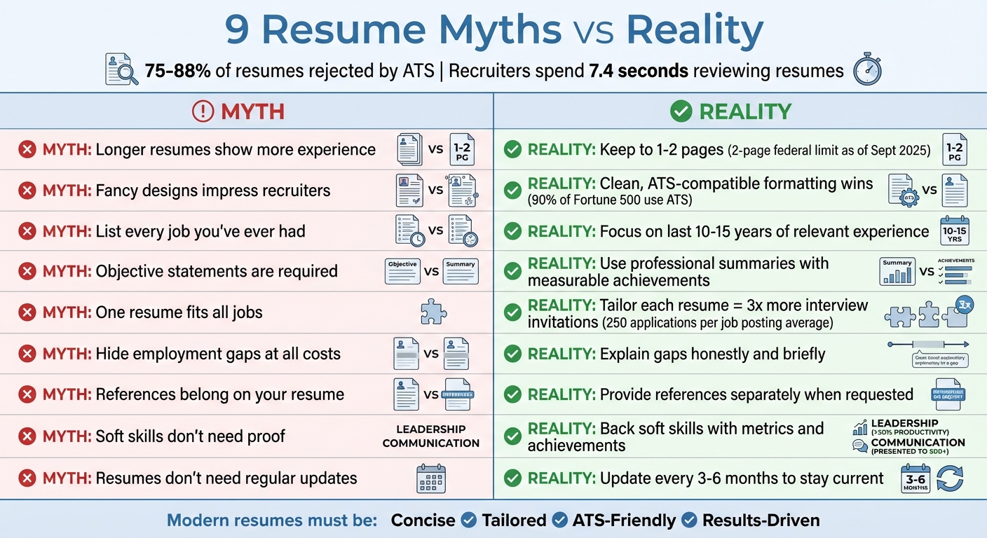 9 Resume Myths vs Modern Best Practices for Job Seekers
