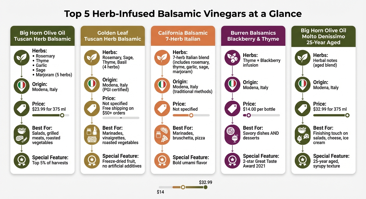 Top 5 Herb-Infused Balsamic Vinegars Comparison Chart