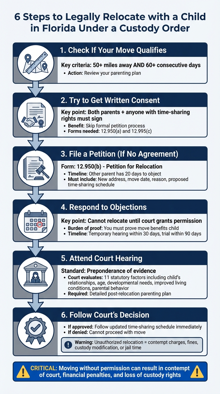 6 Steps to Legally Relocate with a Child in Florida Under a Custody Order