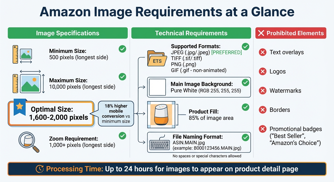 Amazon Image URLs Made Simple: Copy, Paste, Done 2 Amazon Image Requirements and Specifications Guide