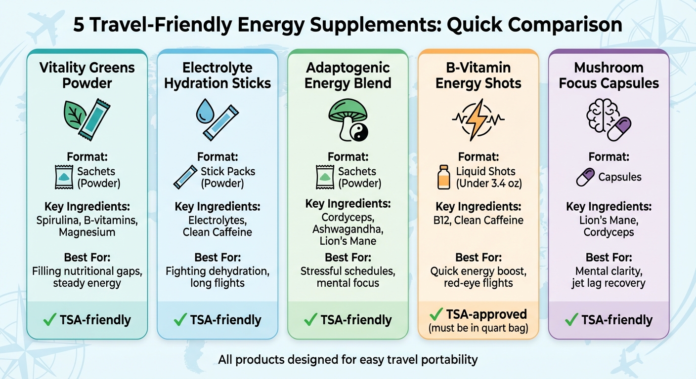 Travel Energy Supplements Comparison Chart: Format, Ingredients and Best Uses