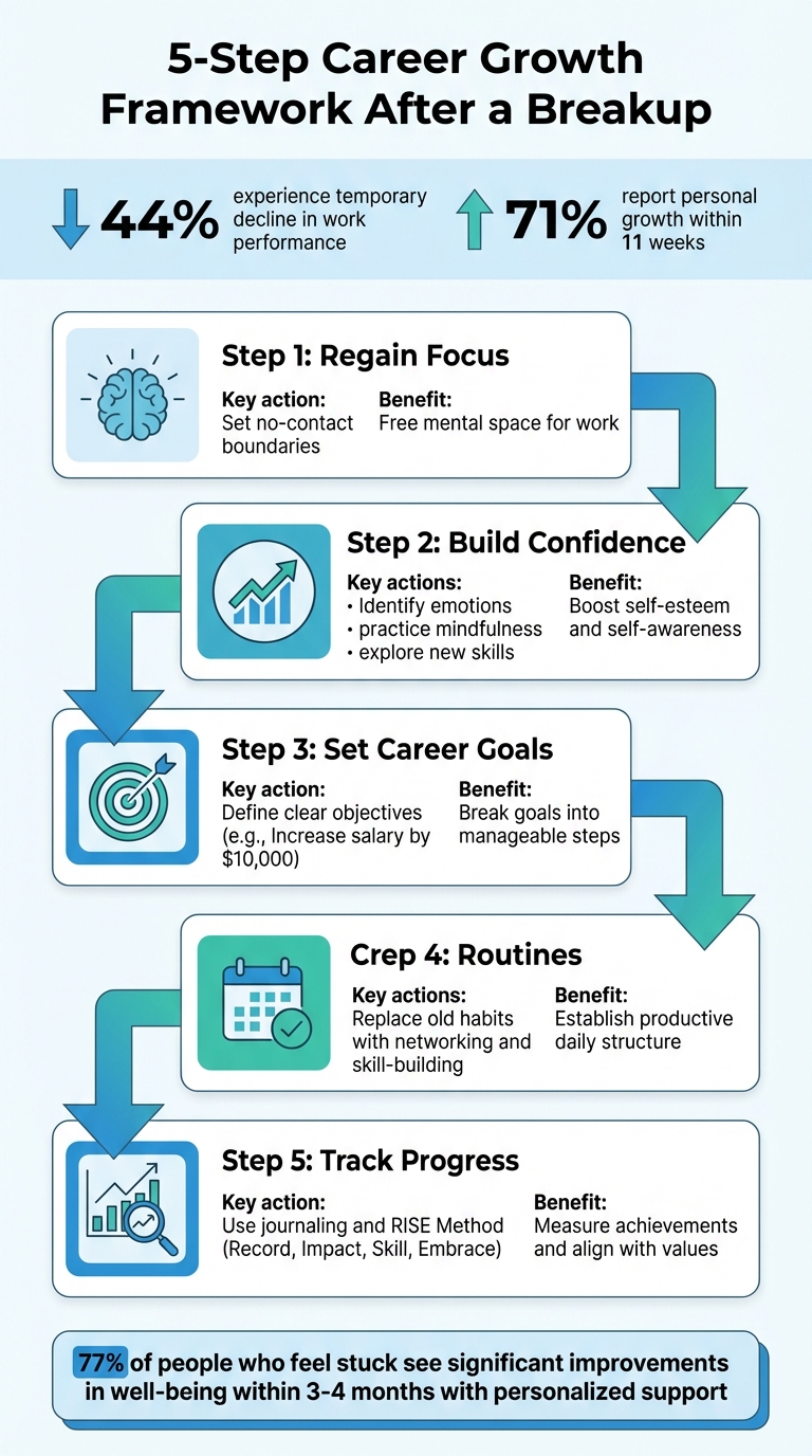 5-Step Career Growth Framework After a Breakup