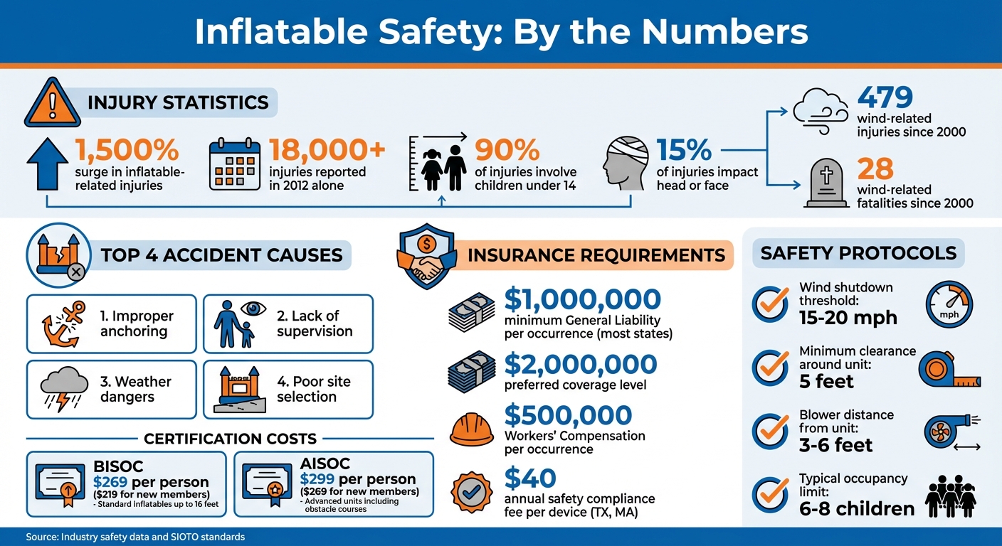 Inflatable Safety Statistics and Insurance Requirements for Rental Operators