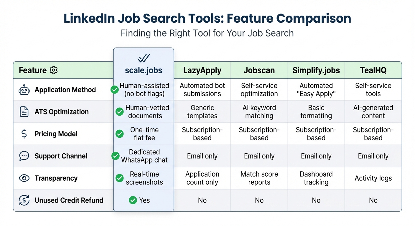 LinkedIn Job Search Tools Comparison: scale.jobs vs Competitors