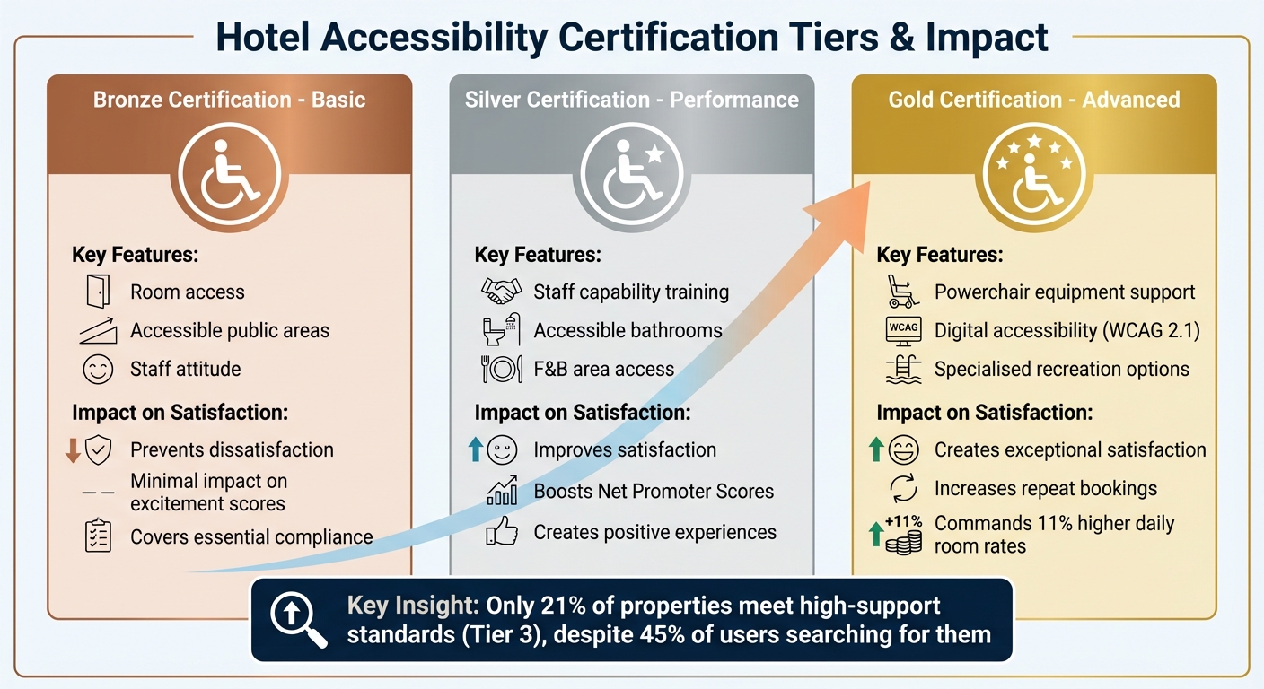 Guest Satisfaction Trends in Accessible Hotels - Switch Solutions