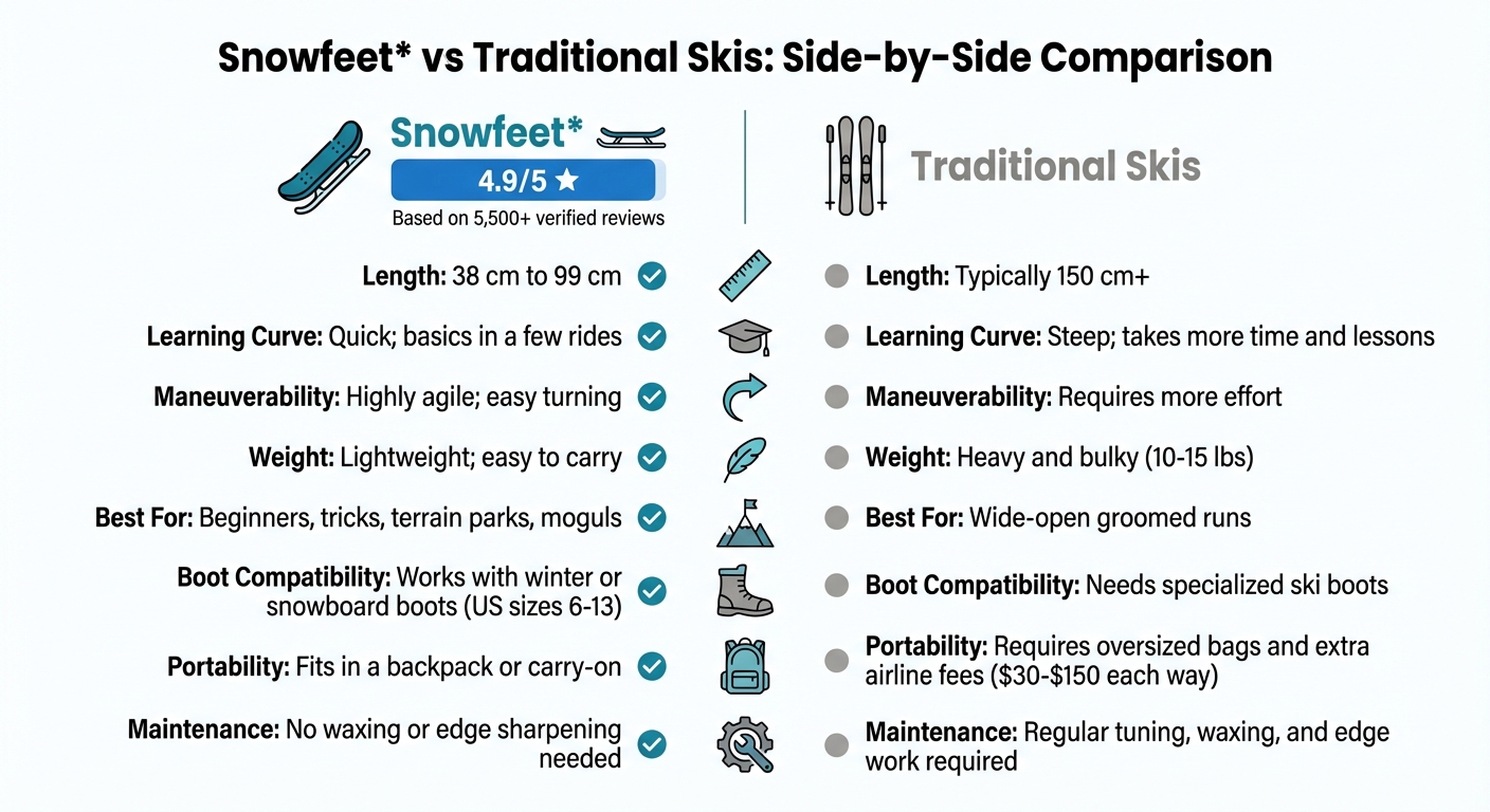 Snowfeet مقابل الزلاجات التقليدية: دليل مقارنة كامل