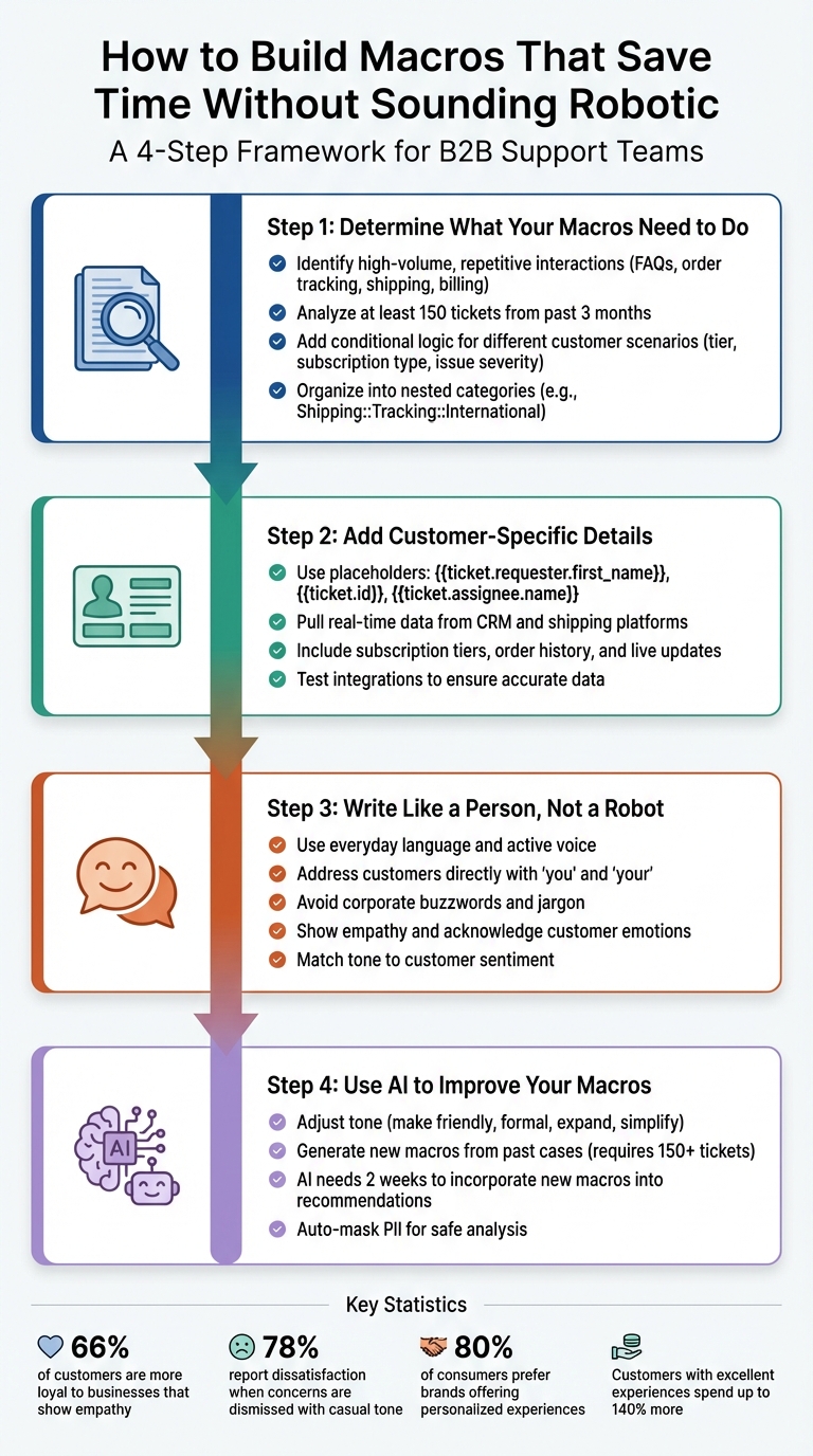 4-Step Process for Building Non-Robotic Customer Support Macros