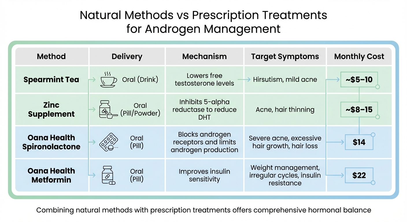 Natural vs Prescription Treatments for Lowering Androgen Levels