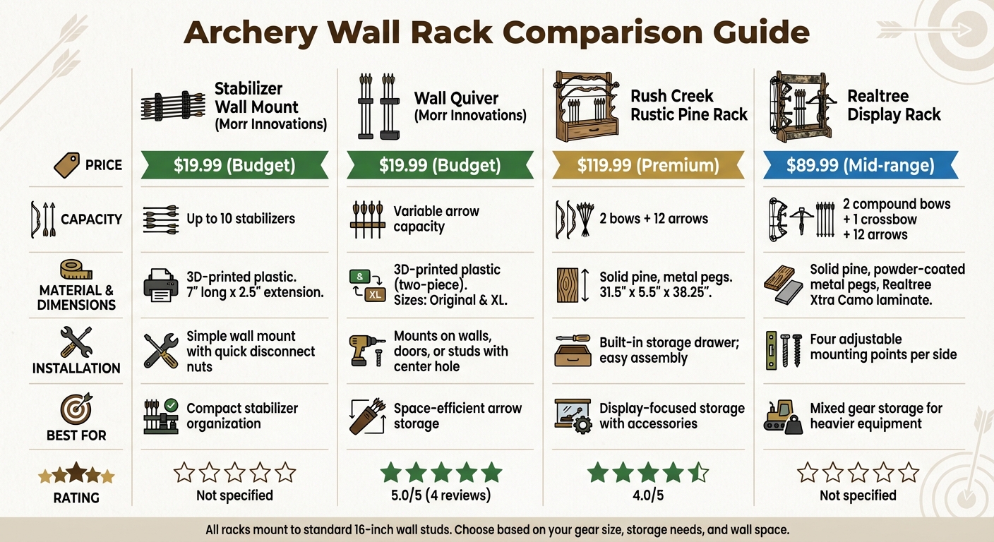 Archery Wall Rack Comparison: Features, Capacity, and Pricing