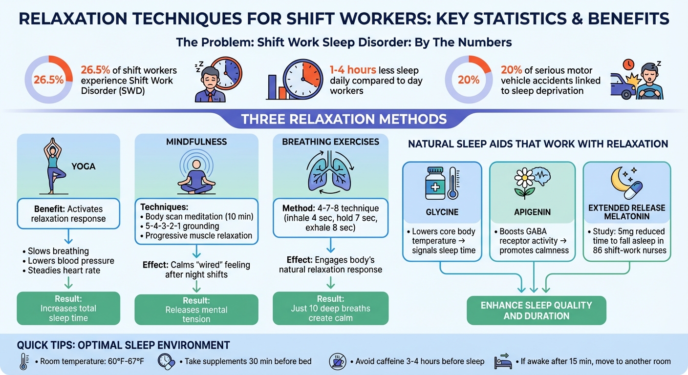 Shift Work Sleep Statistics and Relaxation Techniques Benefits