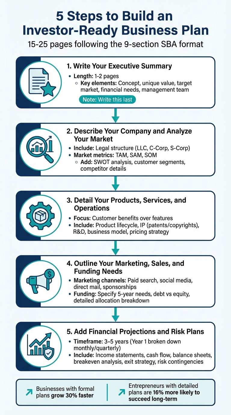 5-Step Process to Create an Investor-Ready Business Plan