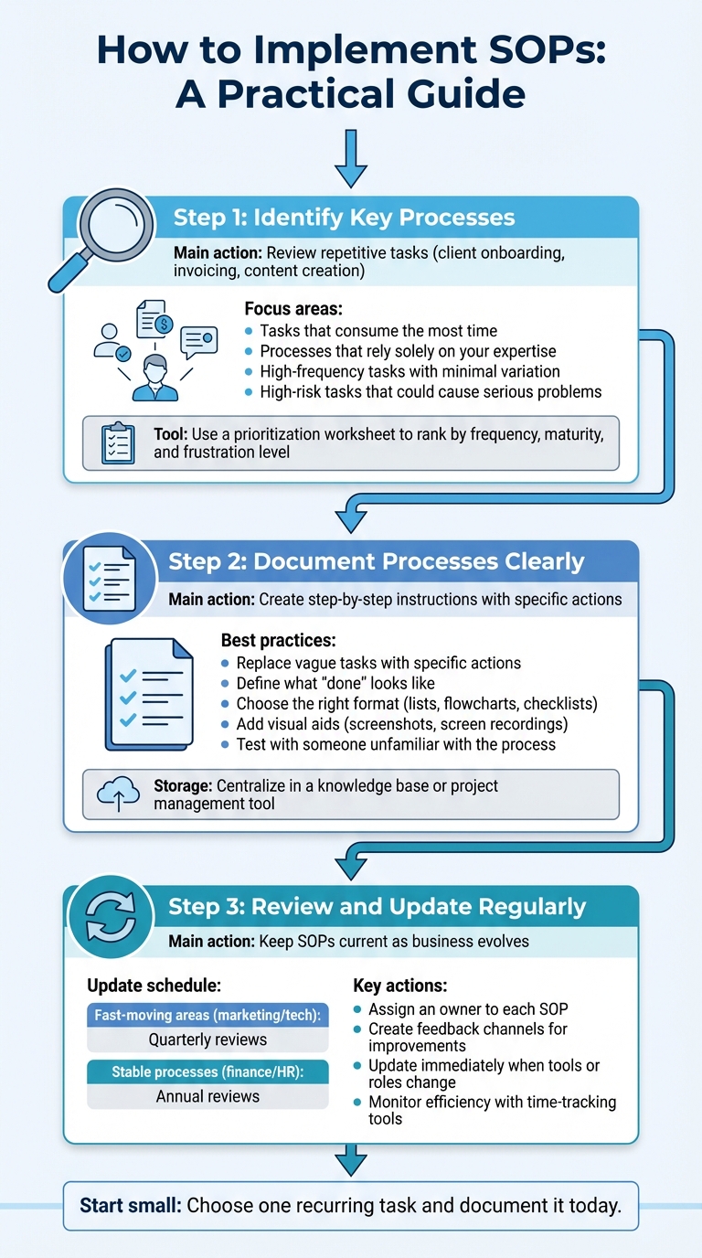 3-Step Process for Implementing SOPs in Expert Businesses