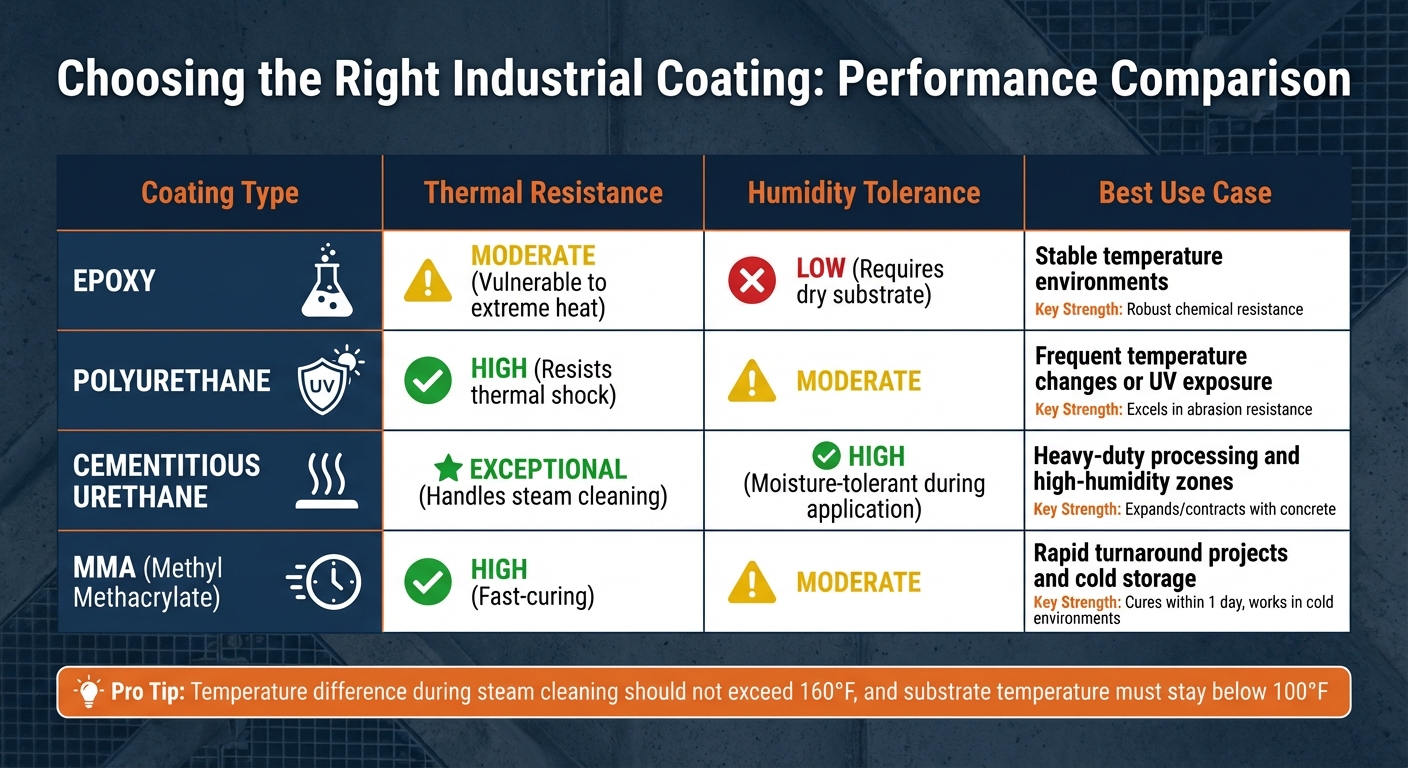 Industrial Coatings For Chemical Storage Floors 6 Industrial Coating Types Comparison For Chemical Storage Floors