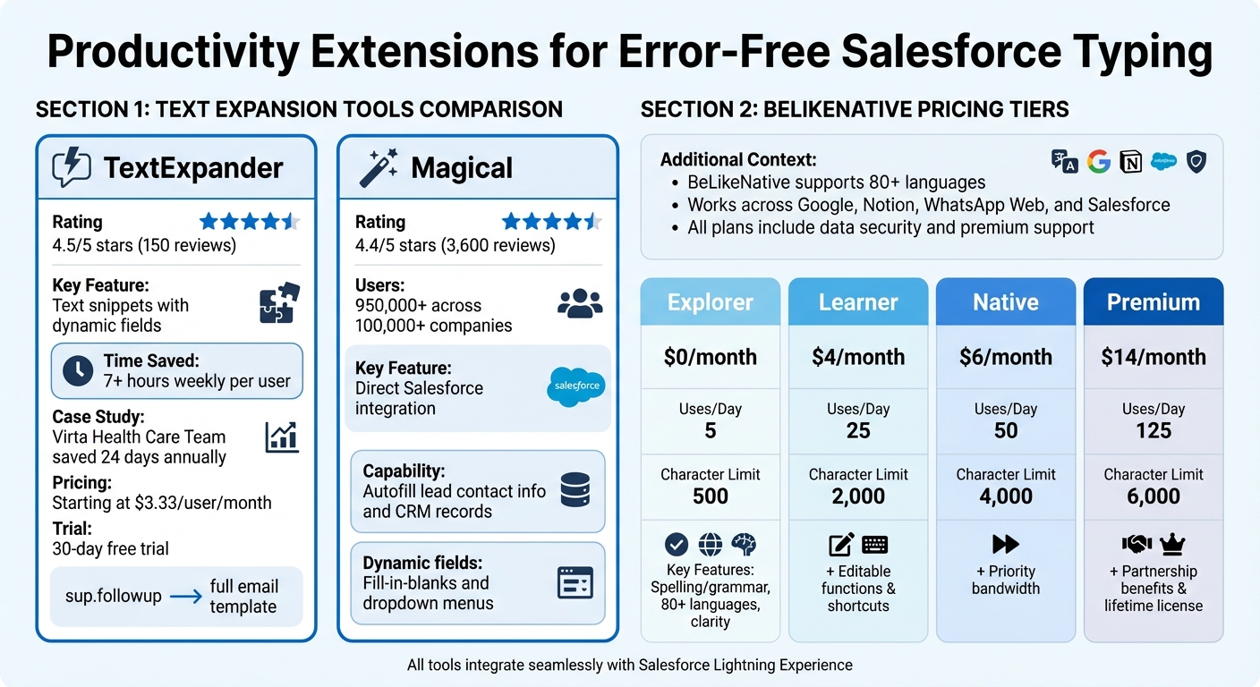 Comparison of Text Expansion and Multilingual Tools for Salesforce