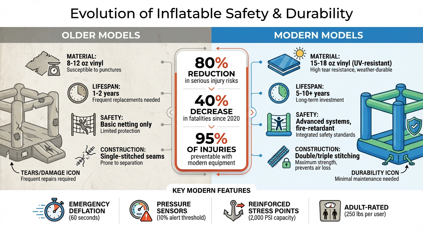 Modern vs Older Inflatable Designs: Safety and Durability Comparison