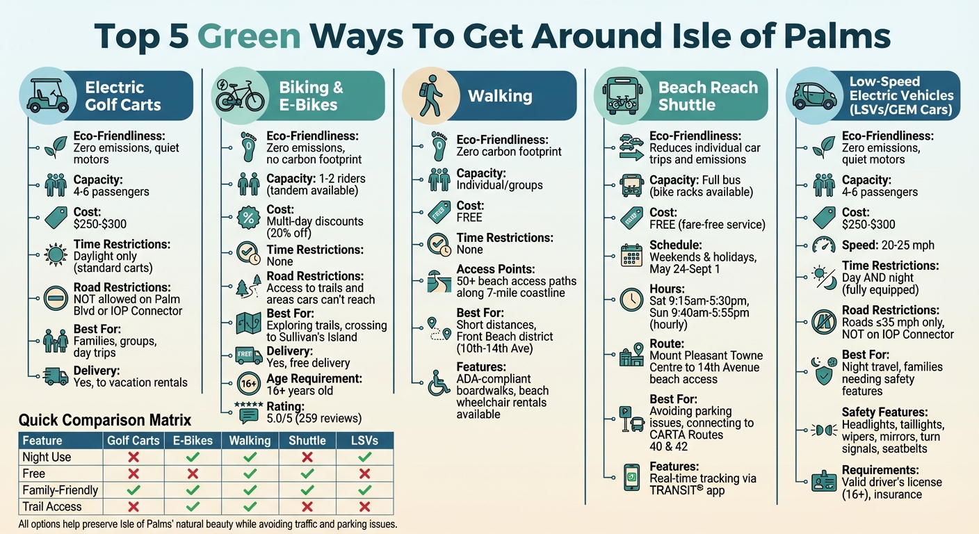 Isle of Palms Green Transportation Options Comparison Guide