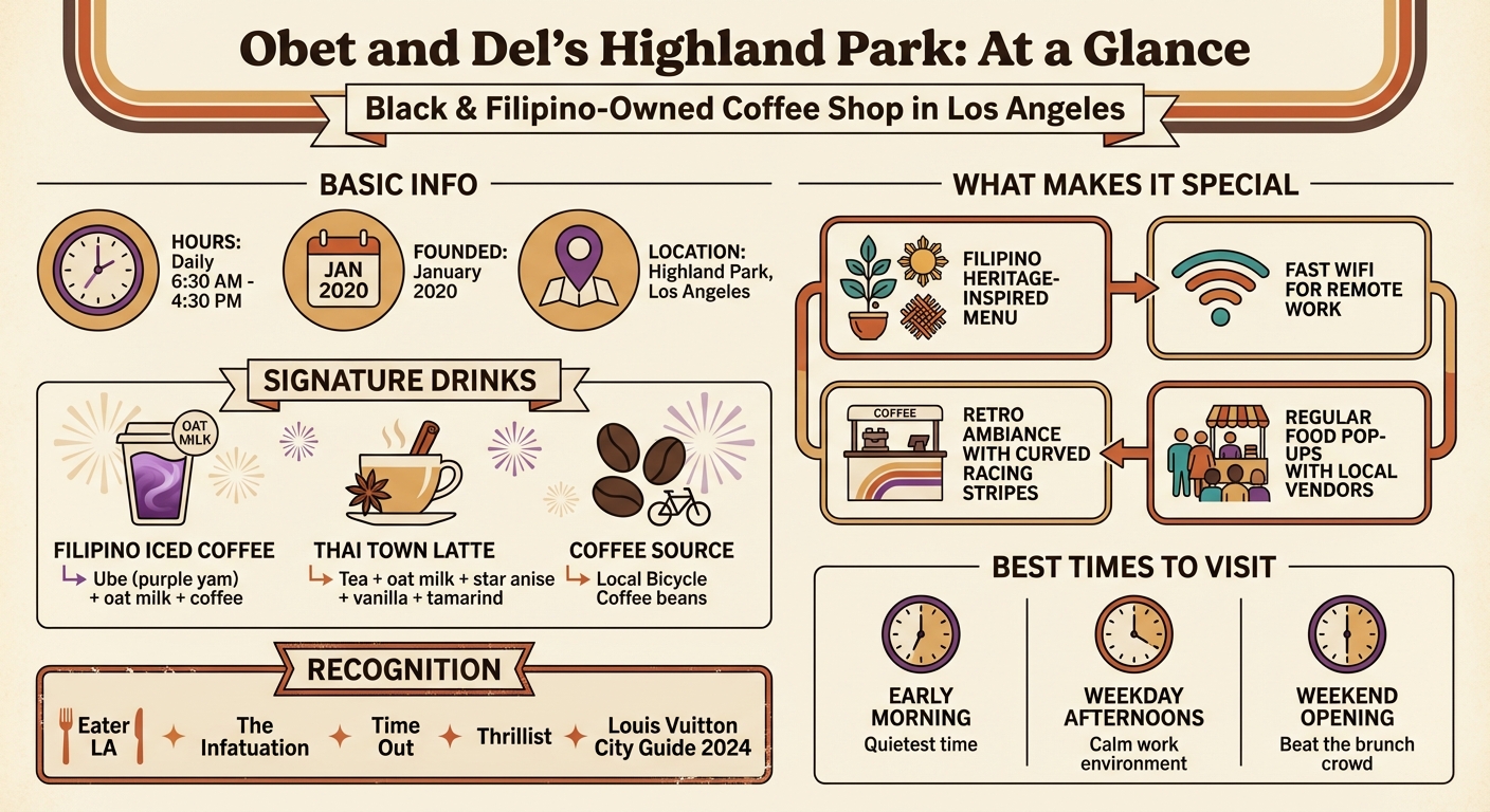 Obet and Del's Highland Park Coffee Shop Quick Guide