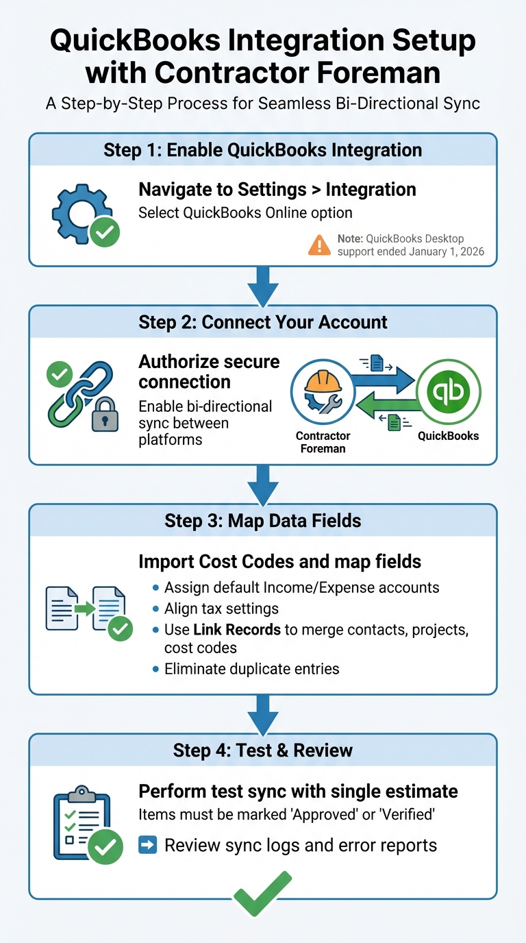 QuickBooks Integration Setup Process with Contractor Foreman