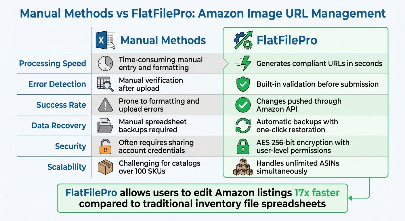 Generate Amazon Image URLs Without the Headache 2 Manual vs Automated Amazon Image URL Management Comparison