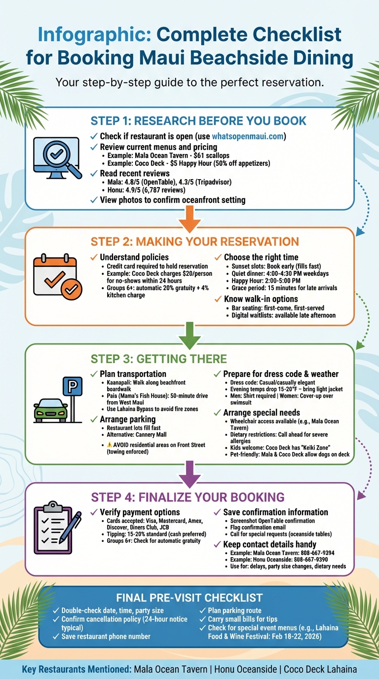 Complete Checklist for Booking Maui Beachside Dining: Step-by-Step Guide