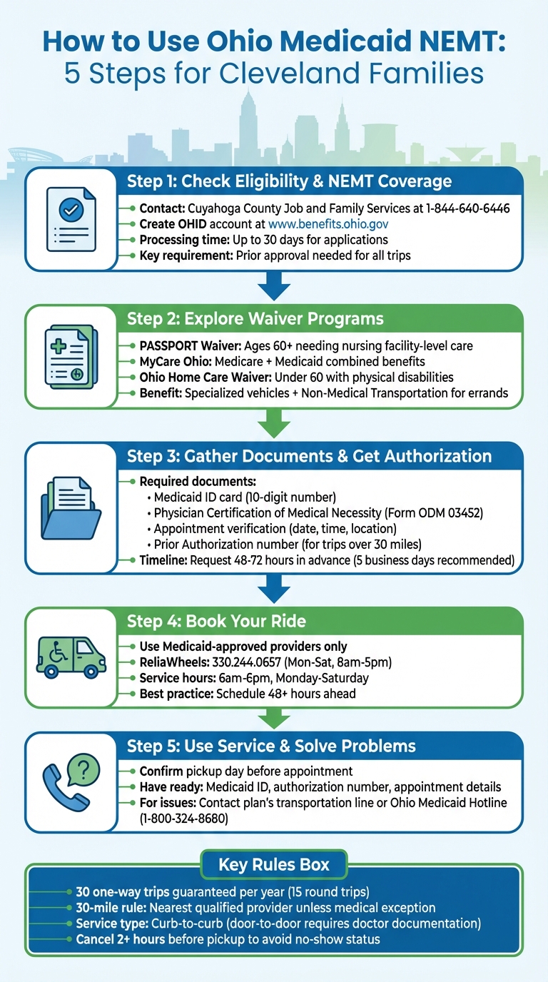 5-Step Process to Access Ohio Medicaid NEMT Services for Cleveland Families