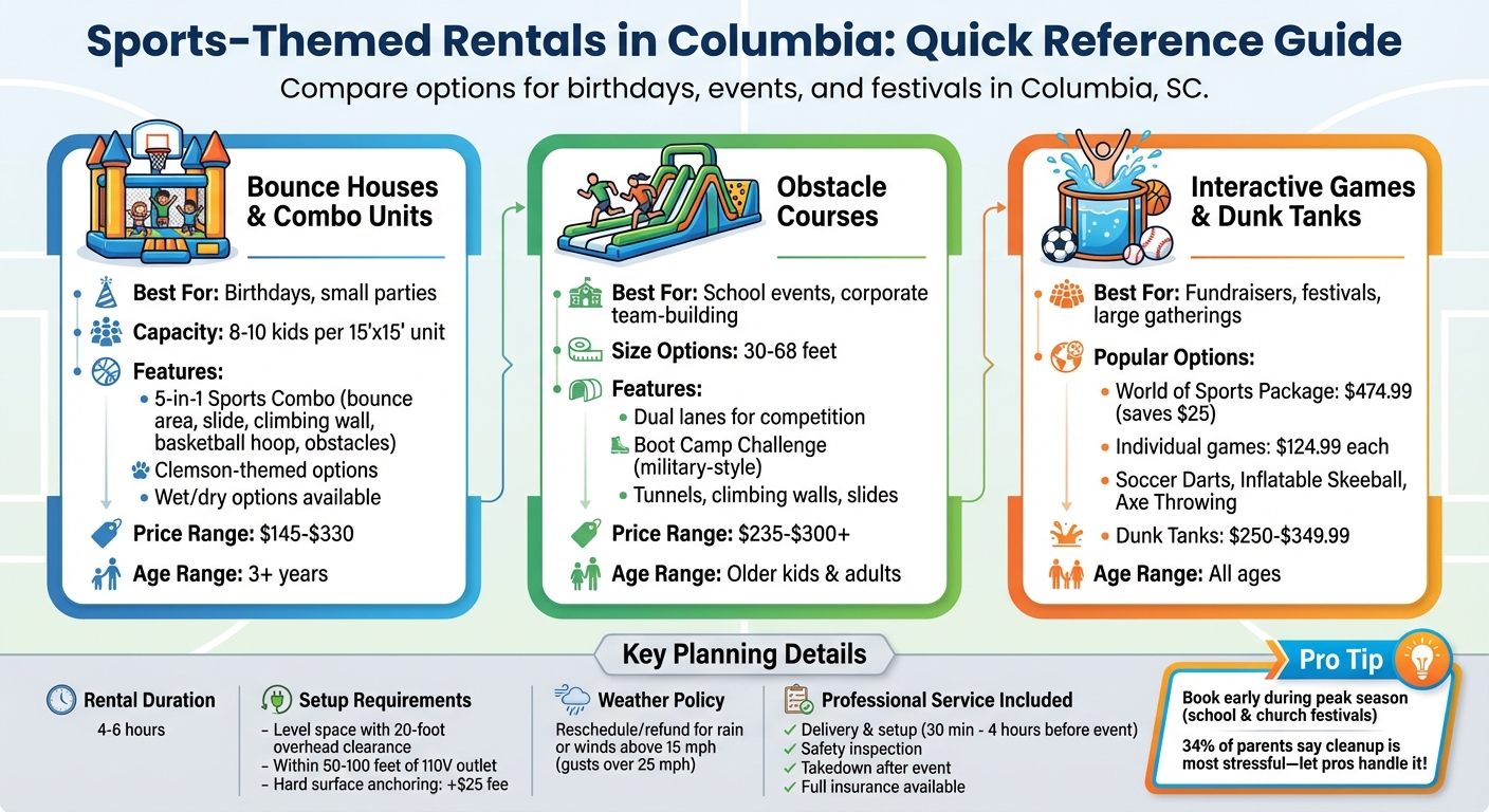 Sports-Themed Rental Options and Pricing Guide for Columbia Events