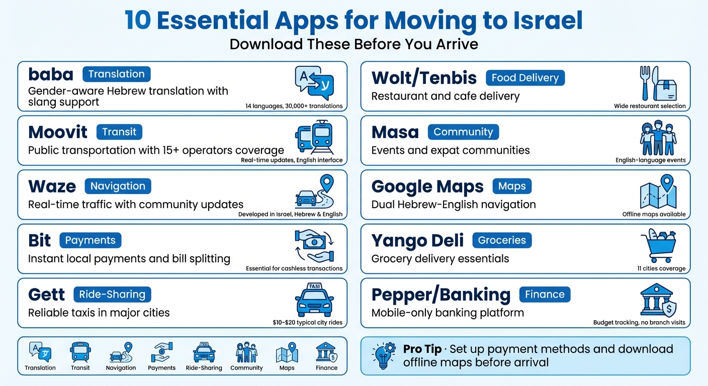 10 Essential Apps for Moving to Israel: Quick Reference Guide