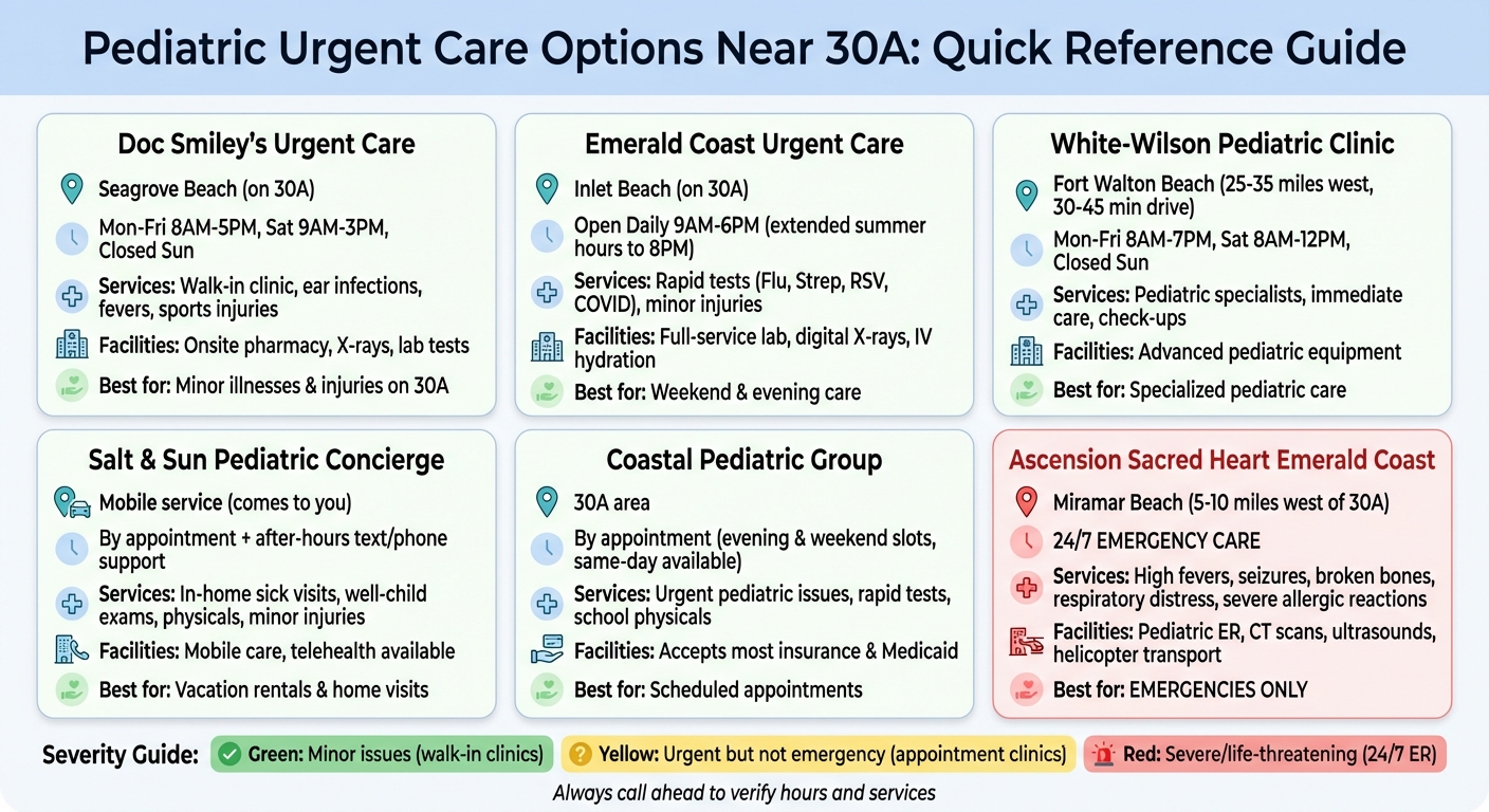 Pediatric Urgent Care Options Near 30A: Quick Comparison Guide