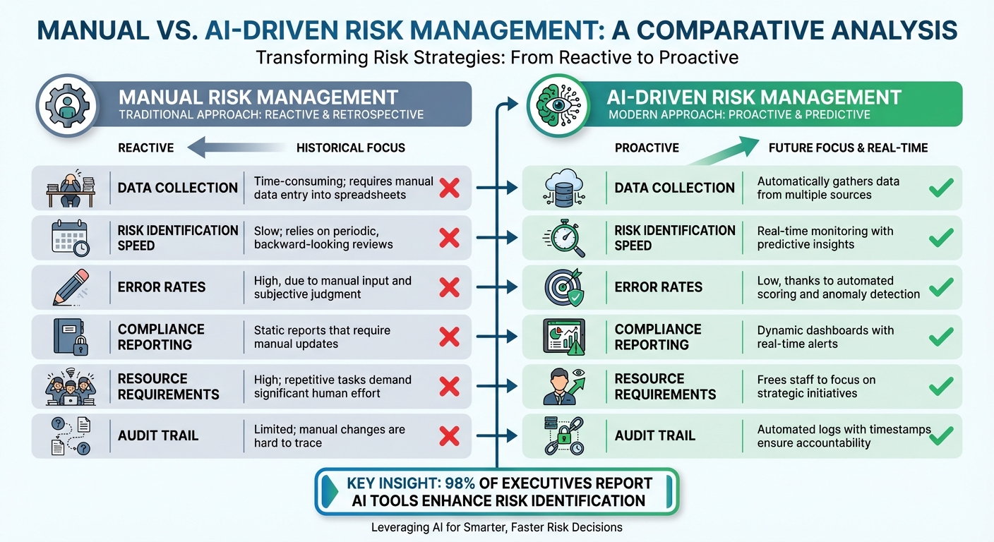 Manual vs AI-Driven Risk Management: Key Differences Comparison