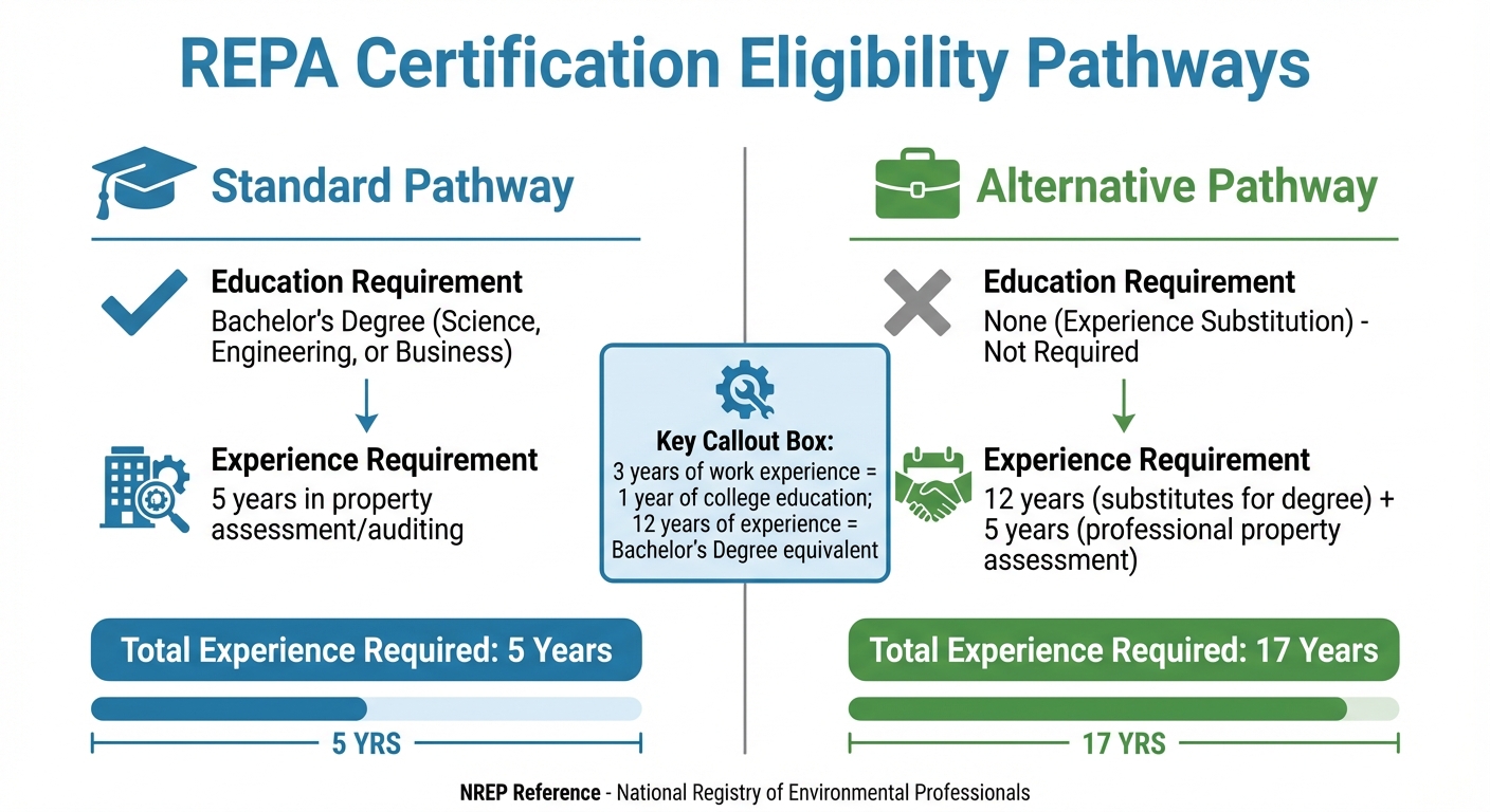 REPA Certification: Registered Environmental Property Assessor Guide ...