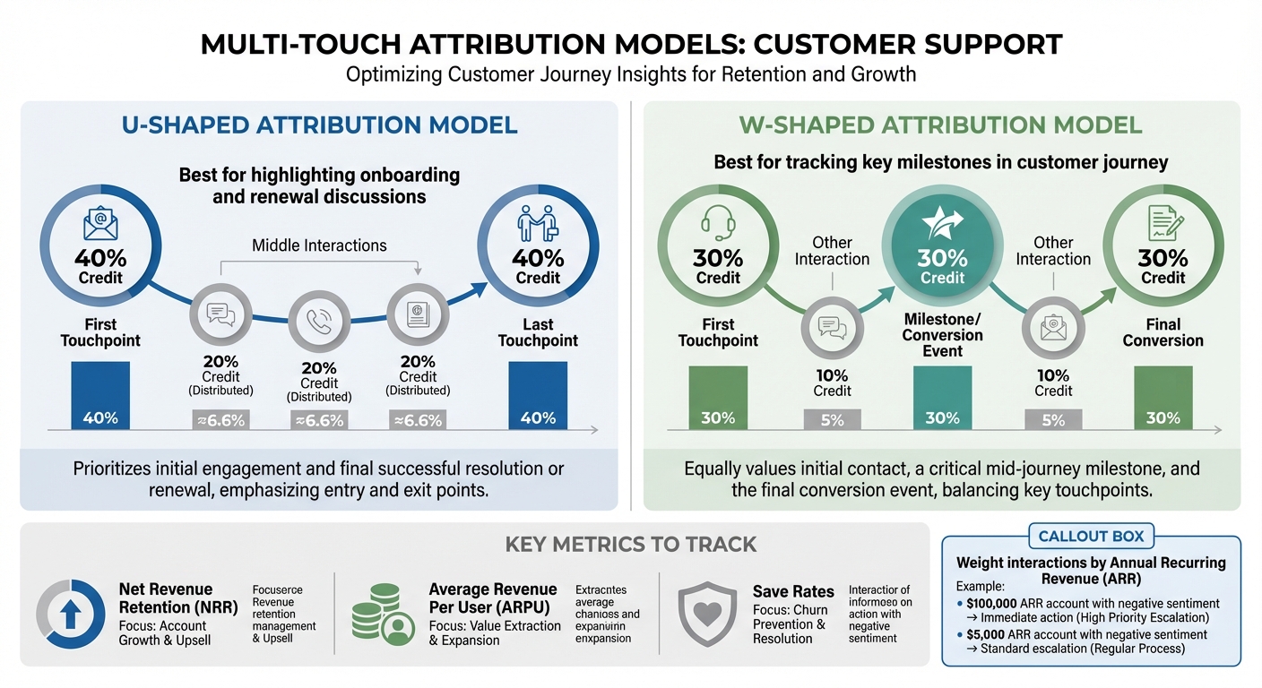 Multi-Touch Attribution Models for Support Teams: U-Shaped vs W-Shaped